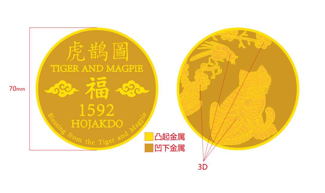 Custom of souvenir coins-Korean kwangpyo kim